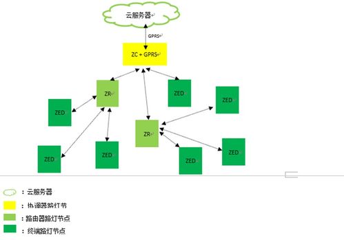 Zigbee无线模块 驱动城市智能照明迈向智慧未来