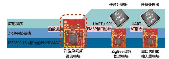Zigbee模块STR-Z3528 深圳威星利的高效无线通信解决方案
